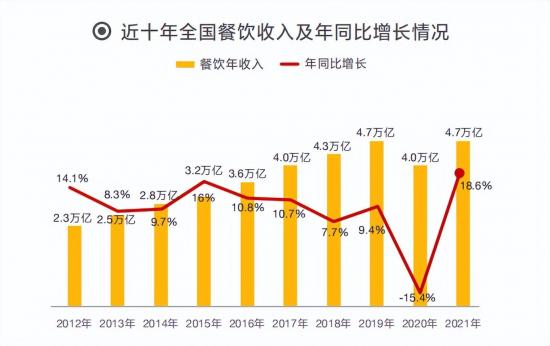 2023年餐饮加盟店排行榜