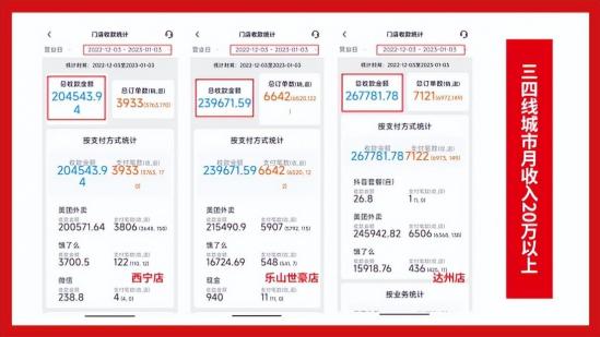2023年加盟什么项目好（盘点适合投资的项目）