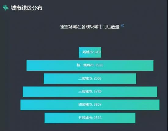 全国连锁奶茶店加盟排行榜前十名（2023年奶茶品牌热度TOP10）