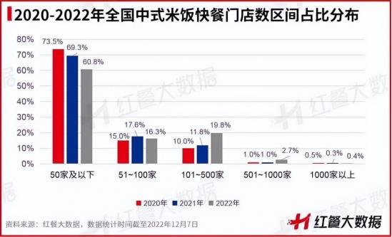 现在餐饮加盟什么店前景最好（2023年值得关注的5大餐饮品类）