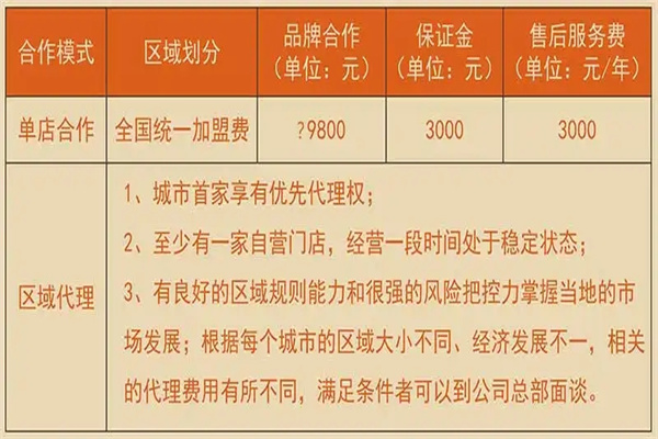 老汤和米线加盟产品图片