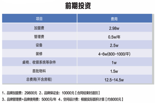 硕爷肉夹馍加盟产品图片