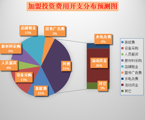 尚大咖啡烘培加盟产品图片