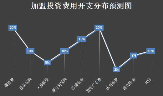 冯记瓜子干果加盟产品图片