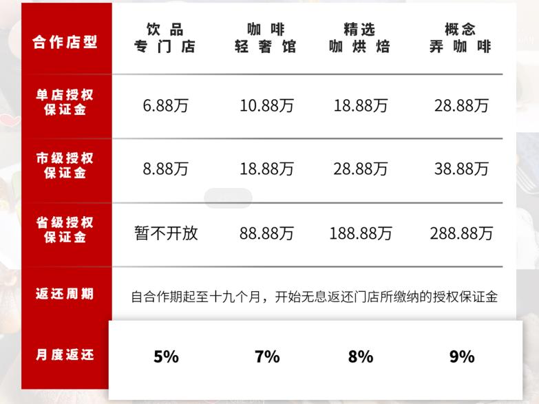 弄咖啡加盟产品图片