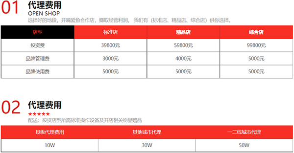 嘴爱鱼加盟产品图片