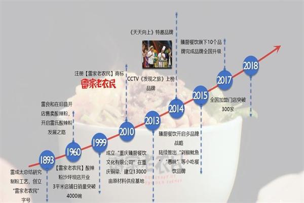 雷家老农民酸辣粉加盟产品图片