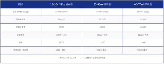 煲珠妹加盟产品图片