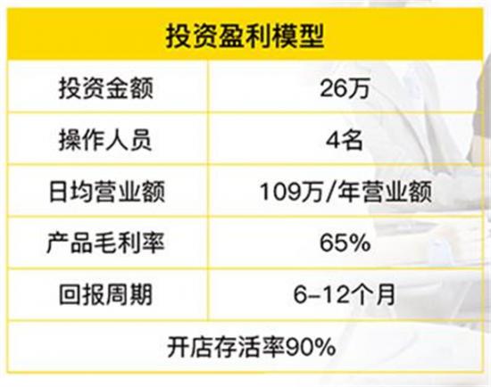 小林家披萨店加盟产品图片