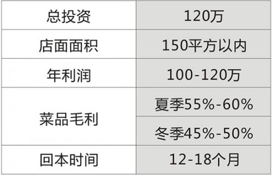 阿青小龙虾加盟