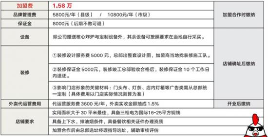 吆鸡侠炸鸡加盟