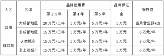 有鱼吃·超下饭的蒜香纸包烤鱼加盟