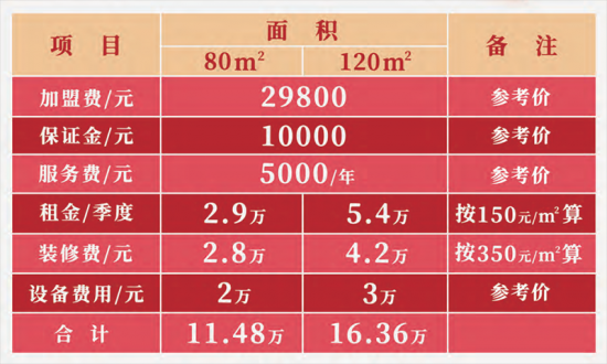 斗鸣鸡公煲加盟产品图片