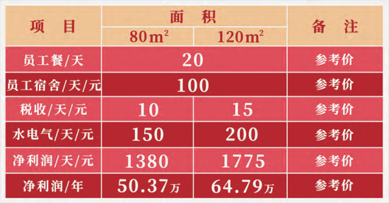 斗鸣鸡公煲加盟产品图片